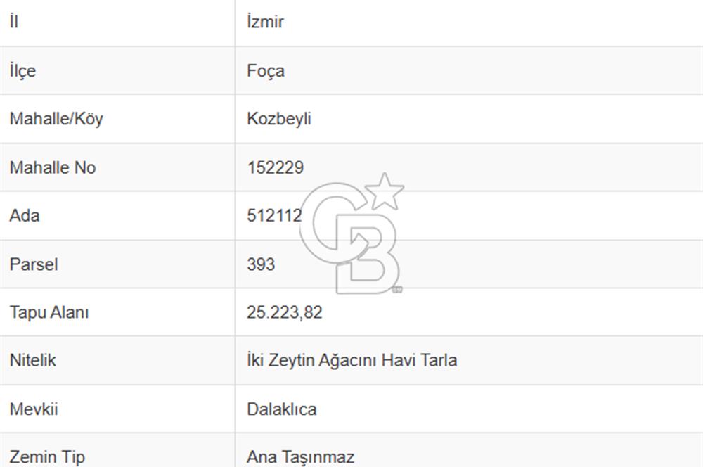MUSELAND - FOÇA KOZBEYLİ'DE HİSSE TAPULU SATILIK TARLA