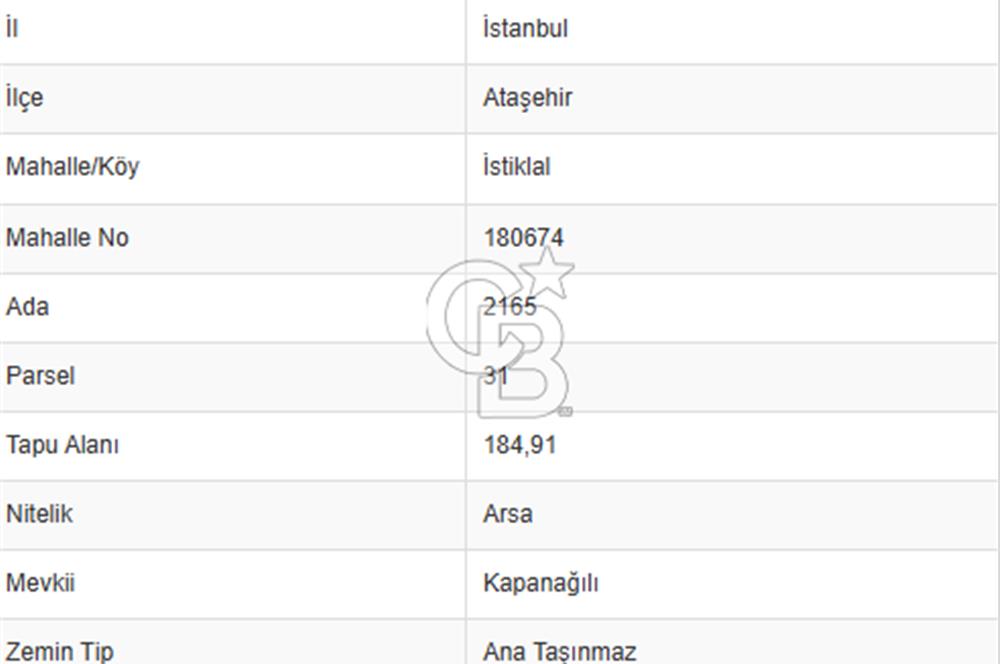 ATEŞEHİR FİNANS MERKEZİNE 500M, 185M2, MÜSTAKİL EVLERİ OLAN ARSA