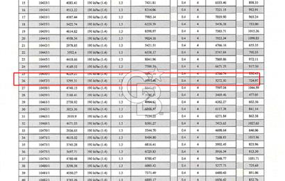 İSTANBUL HAVALİMANINA YAKIN | KONUT İMARLI 741 M² HİSSELİ ARSA