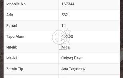 GÖNEN AQUA BÖLGESİNDE VİLLA İMARLI ARSA