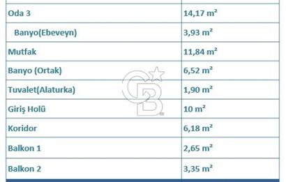 Dodurga Mahallesi Günay Sitesi’nde Satılık Ara Kat 3+1 Daire 