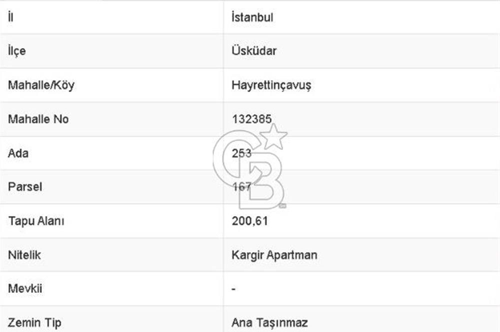Üsküdar Mimar Sinan Mh Cadde Cepheli 5 Katlı Ticari İş Hanı
