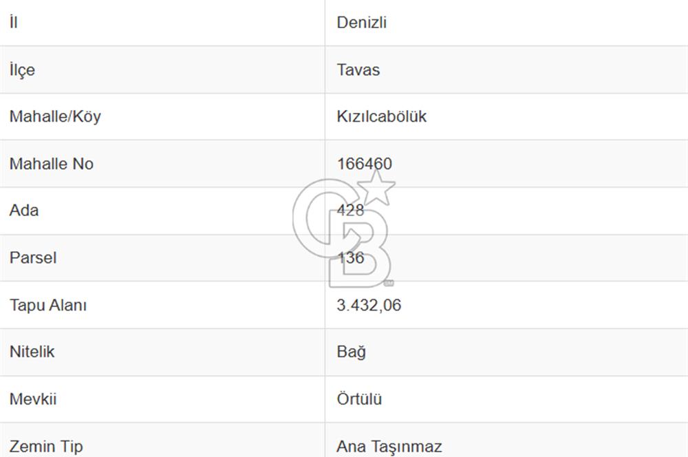 Tavas Kızılcabölük Toplam 8.802 M² Satılık Tarla