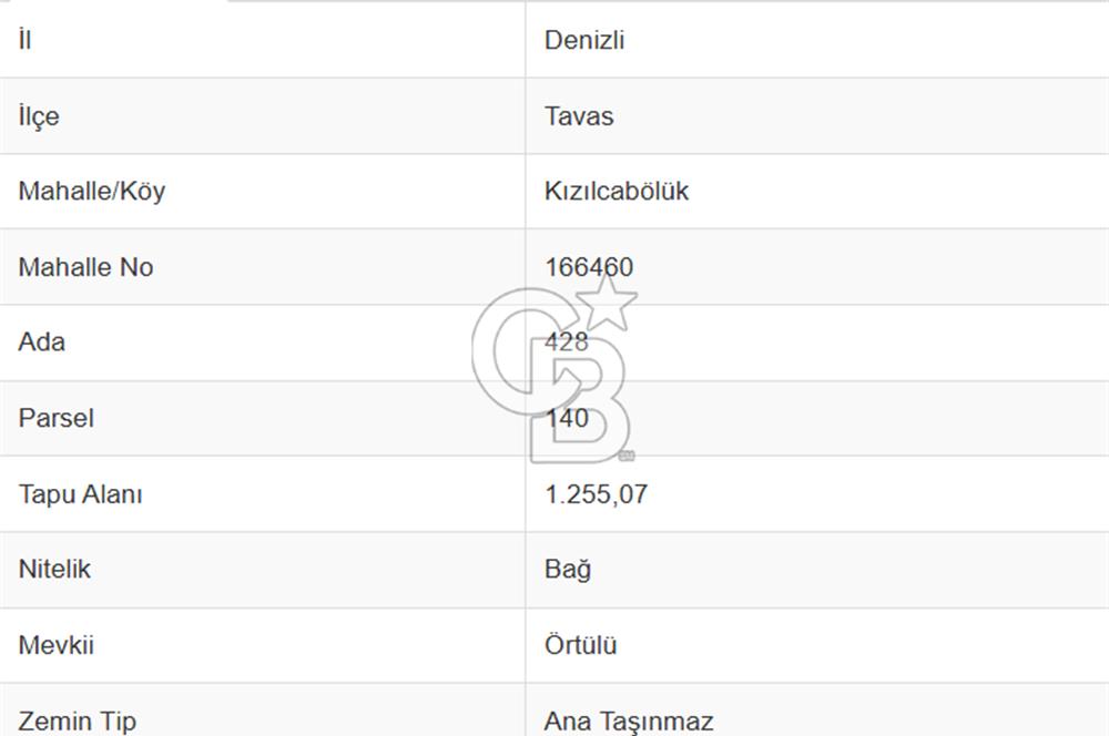 Tavas Kızılcabölük Toplam 8.802 M² Satılık Tarla