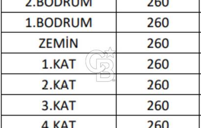 ULUS ANAFARTALARDA BİR ÇOK İŞ KOLUNA UYGUN KİRALIK KOMPLE BİNA