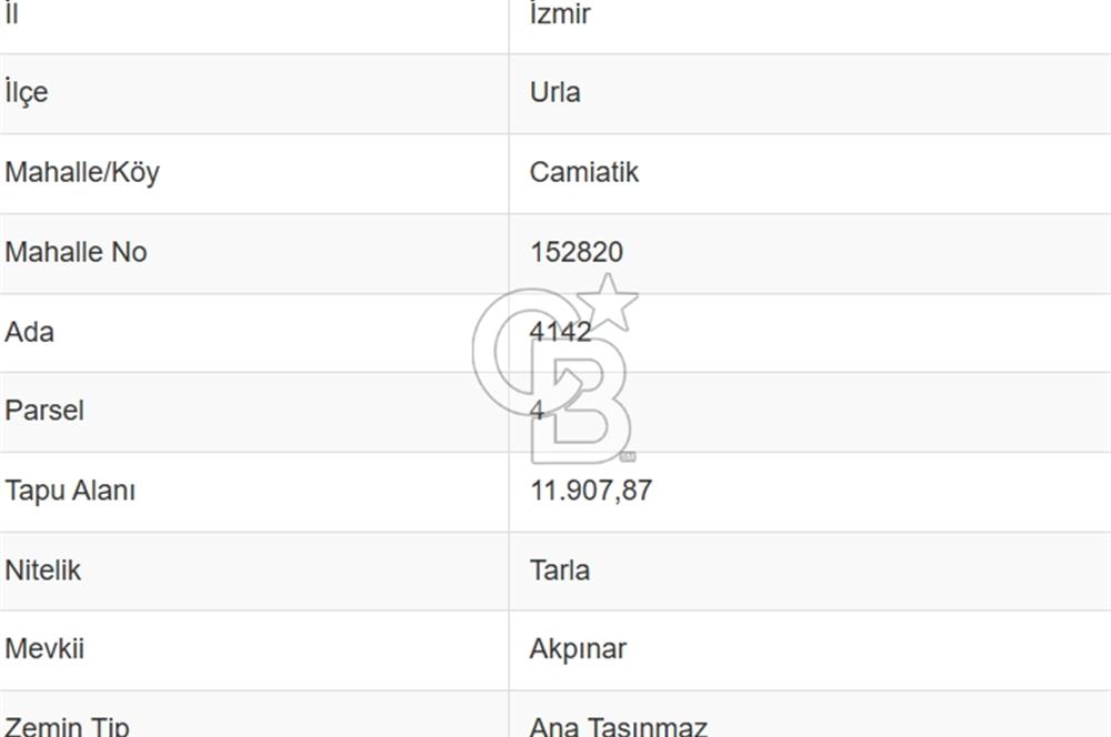 Urla Kuşçular Yoluna Cepheli Satılık Kooperatif Hissesi