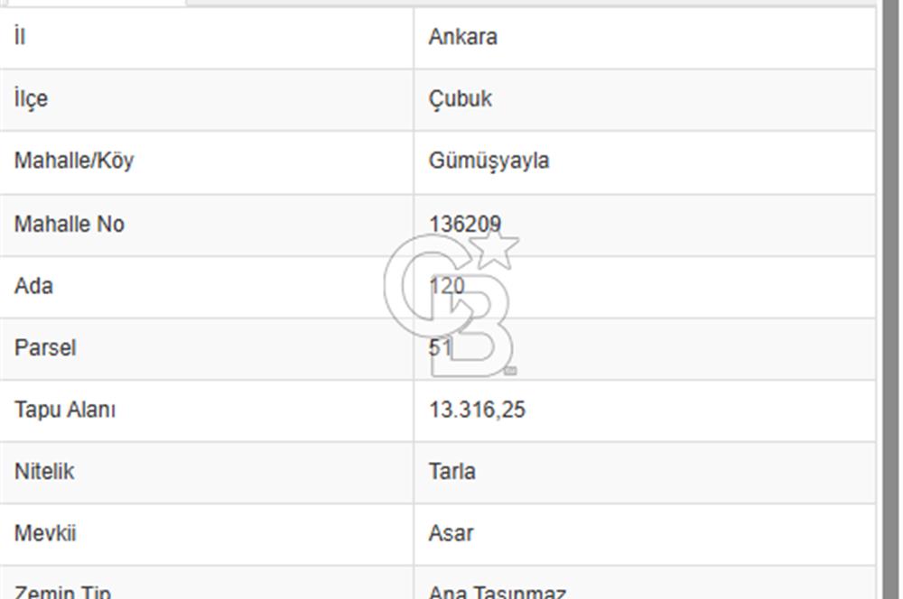 ÇUBUK GÜMÜŞYAYLA'DA DEĞERLENEN BÖLGEDE SATILIK TARLALAR
