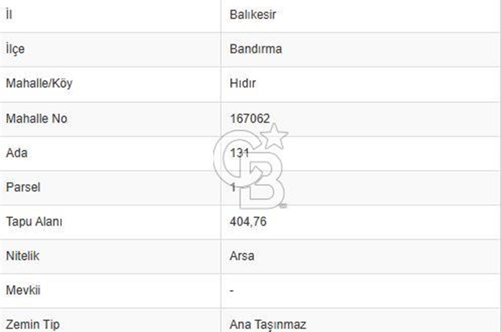 CB FLY'dan Edincik'te Panaromik Deniz Manzaralı Satılık Arsa 