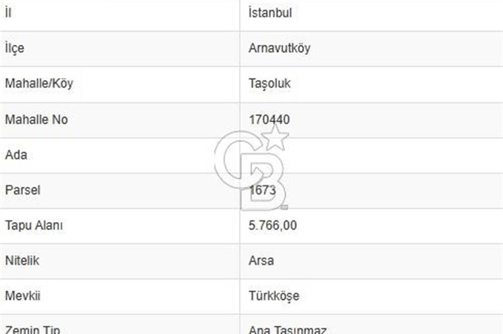 TAŞOLUK TÜRKKÖŞE'DE 289 M2 YATIRIMLIK FIRSAT ARSA