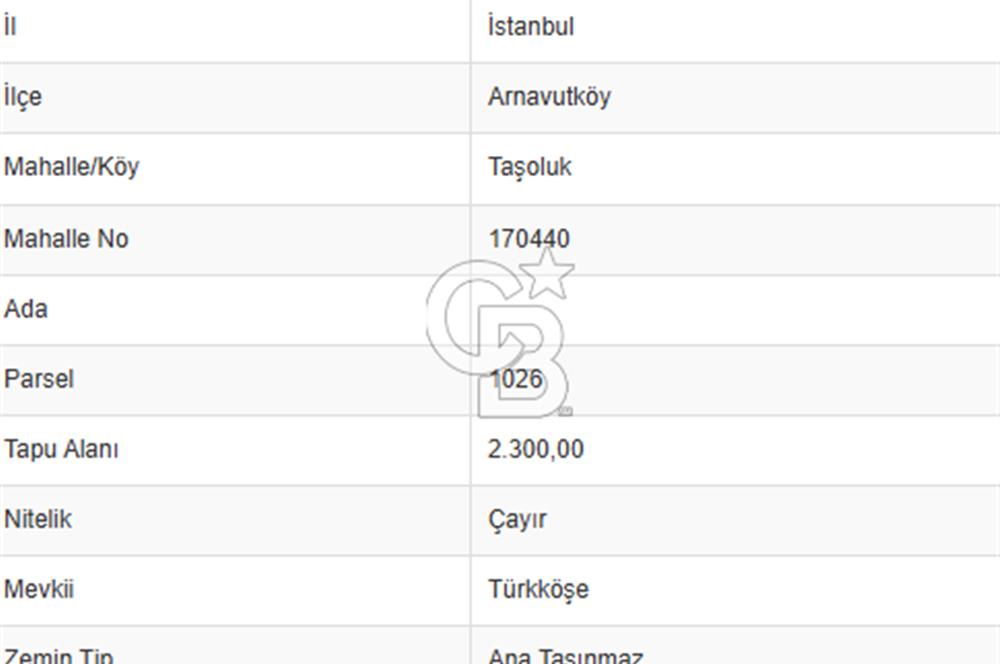 TAŞOLUK TÜRKKÖŞE'DE YATIRIMLIK 115 M2 ARSA FIRSATI