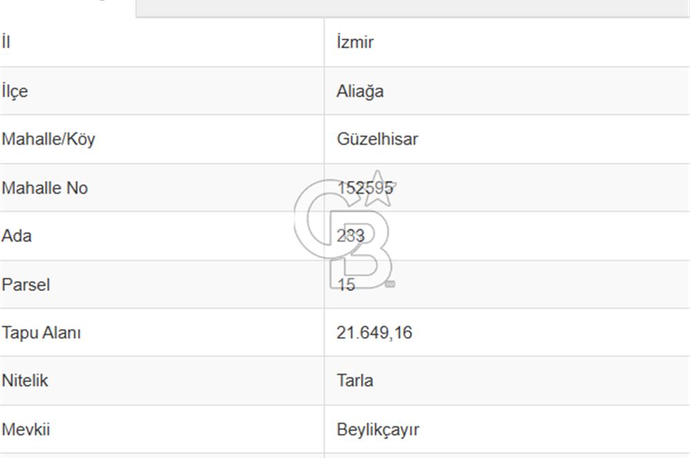 Güzelhisar'da Toki'ye Yakın Konumda Yatırımlık Arazi