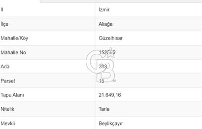 Güzelhisar'da Toki'ye Yakın Konumda Yatırımlık Arazi