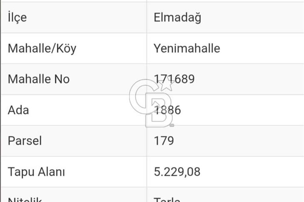 Ankara Elmadağ Yenimahalle Satılık Tarla 5229 m²