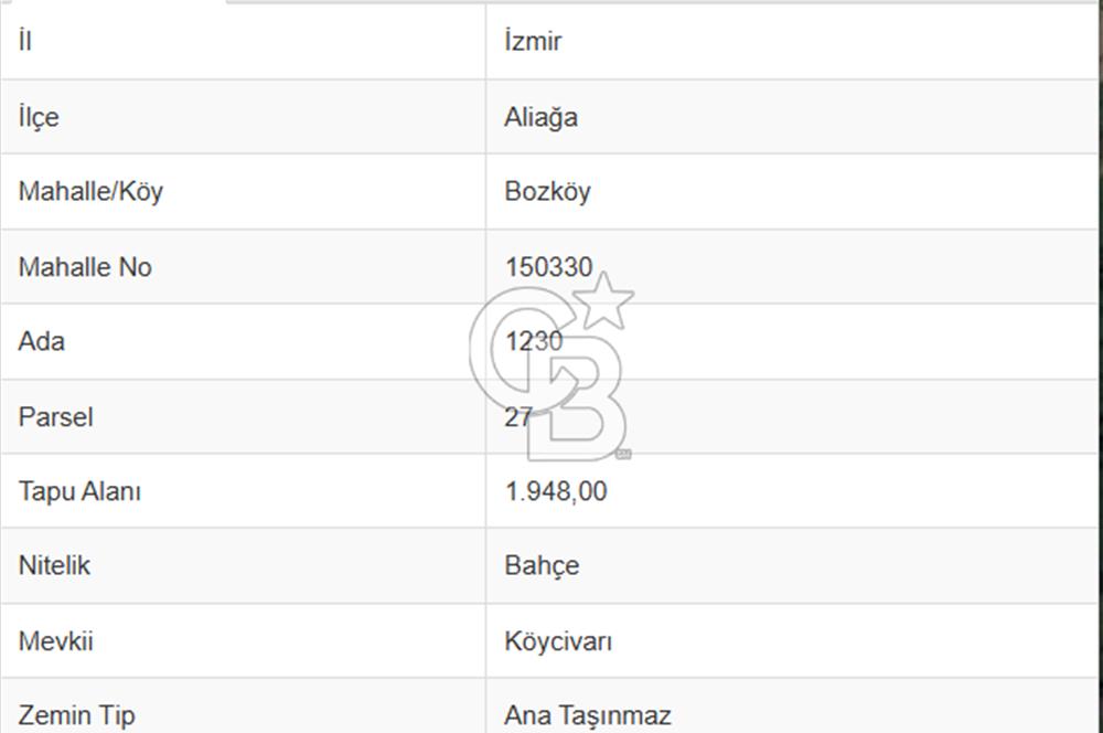 Bozköy İçerisinde Yola Cepheli 8 Hisseli 1948 m2 Satılık Bahçe