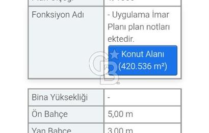 CB CLASS İNEGÖL YENİCE İMARLI SATILIKARSA