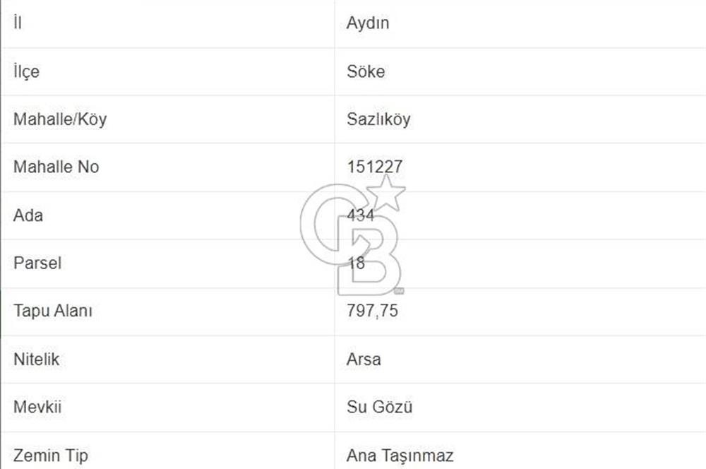 SATILIK AYDIN SÖKE İMARLI ARSA