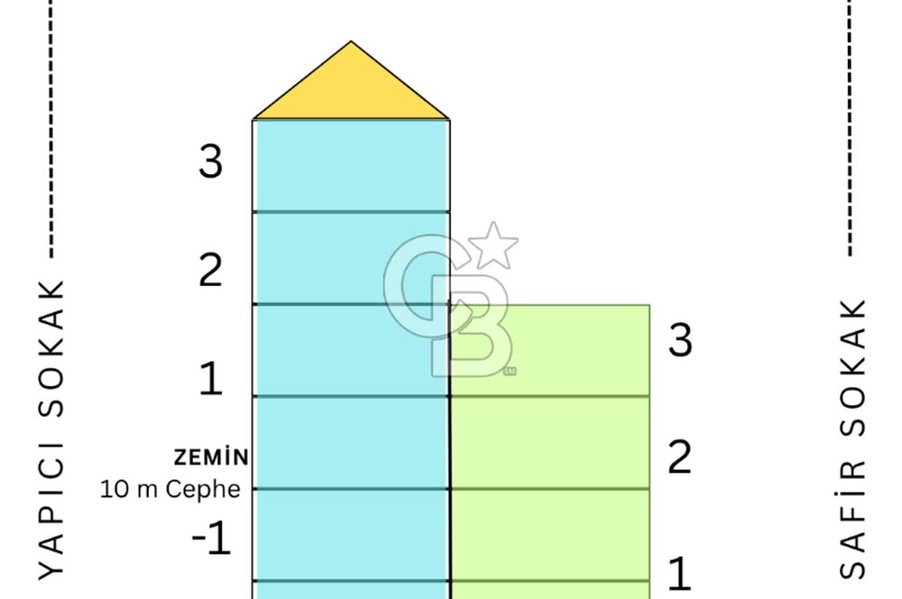 SİTELER YAPICI SOKAKTA, 1750M2, SATILIK KOMPLE BİNA