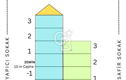 SİTELER YAPICI SOKAKTA, 1750M2, SATILIK KOMPLE BİNA