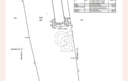 IPARD VE KKDYP PROJESİNE UYGUN İNŞAAT RUHSATLI SATILIK TARLA