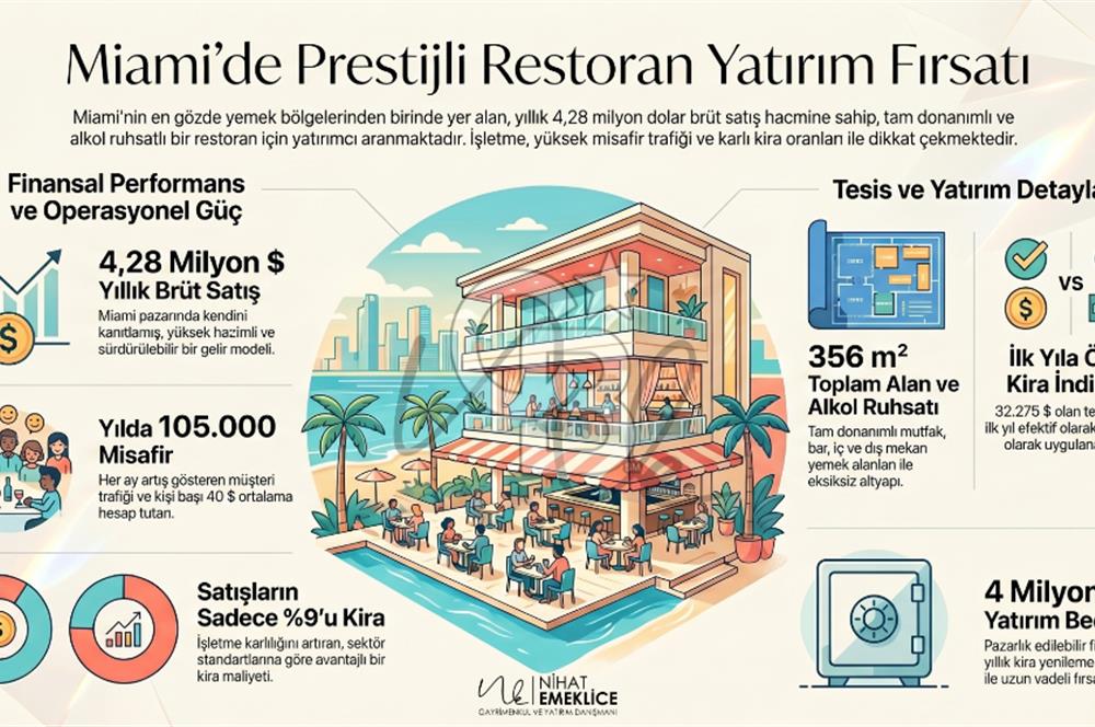 Miami'nin Kalbinde Yüksek Getirili Satılık Premium Restoran