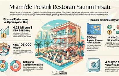 Miami'nin Kalbinde Yüksek Getirili Satılık Premium Restoran