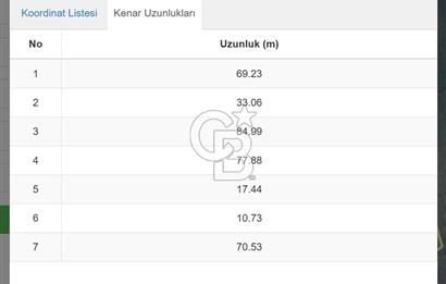 KOCAELİ KANDIRA ELMACIK KÖYÜ 4279 M2 OSBYE YAKIN SATILIK TARLA