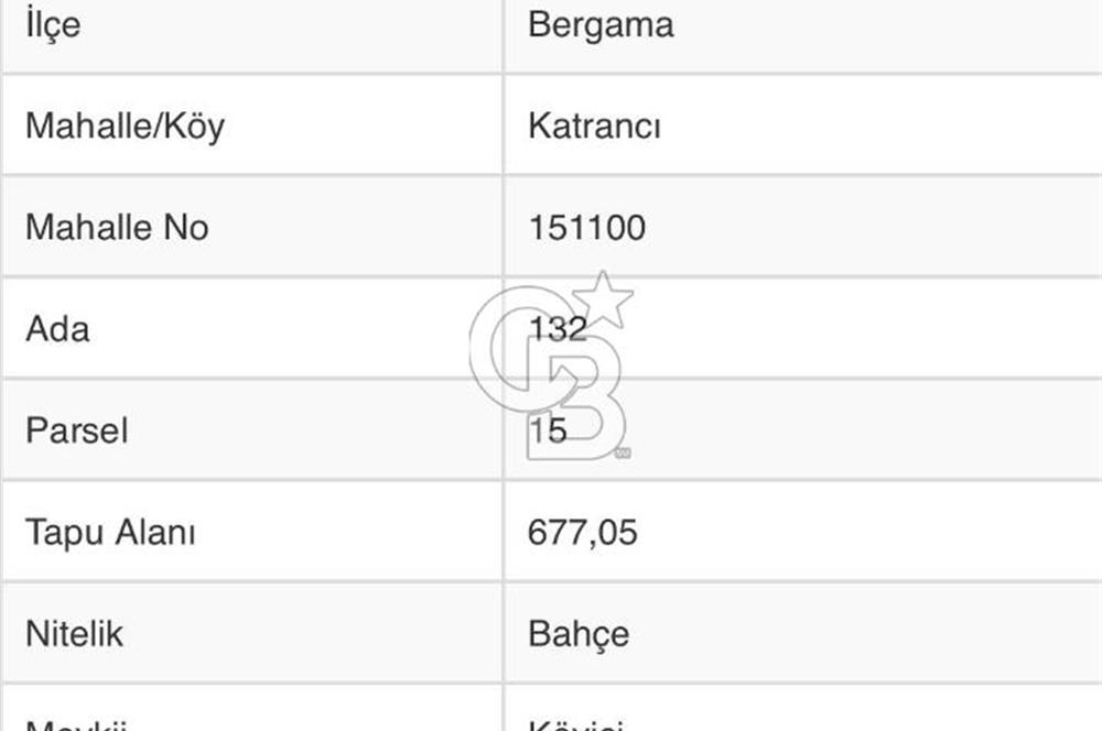 İzmir Bergama Merkeze Yakın İmarlı Fırsat Satılık Arsa
