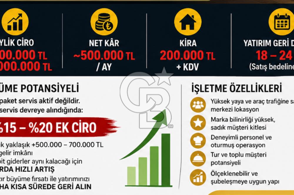 ESKİŞEHİR MERKEZDE YÜKSEK CİROLU DEVREN RESTORAN
