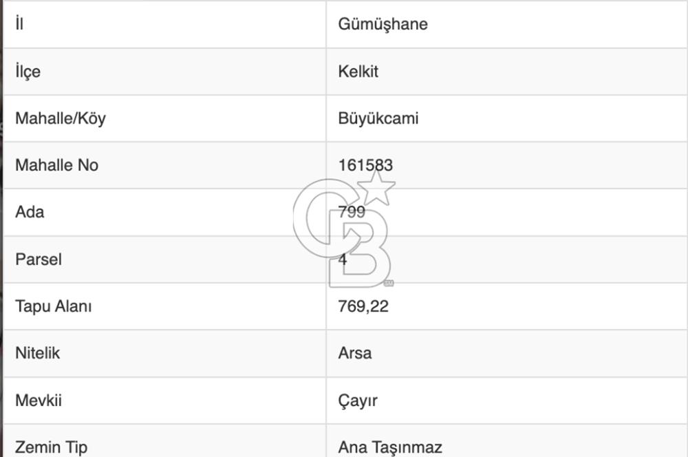 GÜMÜŞHANE KELKİT 6. BÖLGE TEŞVİKİNDE SATILIK 30/60 İMARLI ARSA