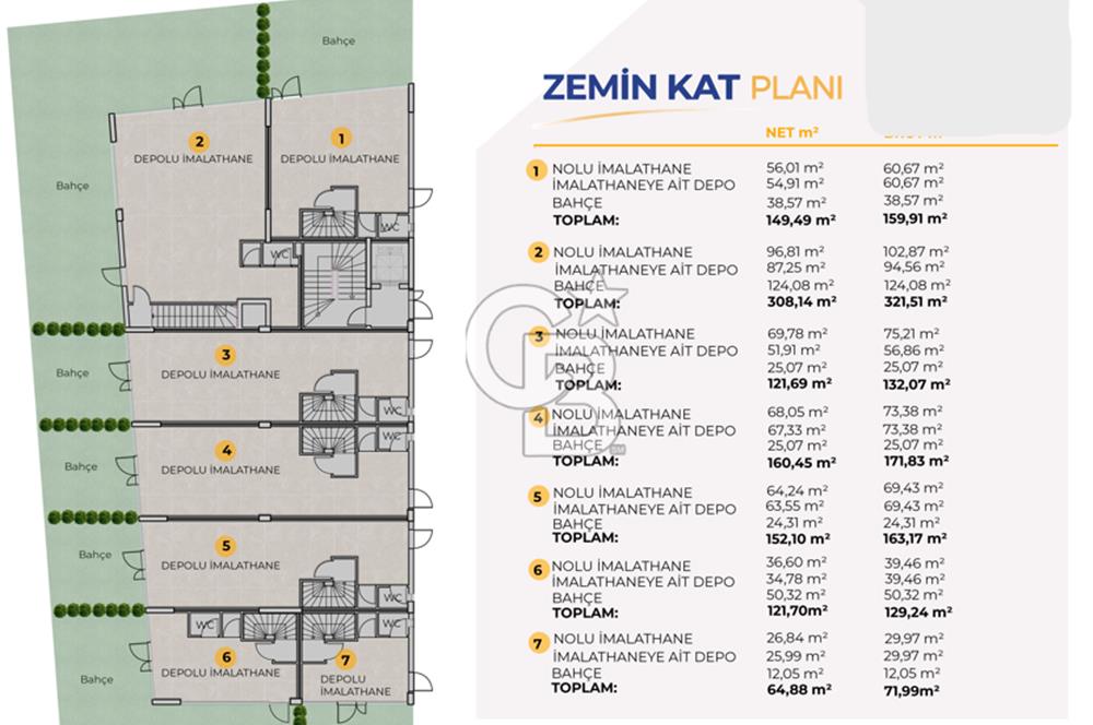 Sincan Çatalca Sokak’ta Yatırımlık Satılık İmalathane & Depo