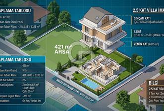 GÖMEÇ KARAAĞAÇ'TA 421 M2 VİLLA İMARLI ARSA - 8 - 349251