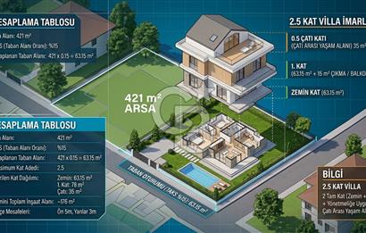 GÖMEÇ KARAAĞAÇ'TA 421 M2 VİLLA İMARLI ARSA