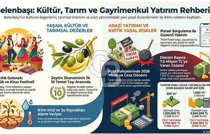 Belenbaşı’nda Hazır Bahçe! Meyveler Dalında, Evinizin Temeli Atılmış..