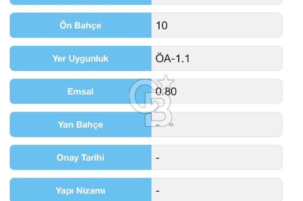KOCAELİ SEPETLİPINAR LİMAN BÖL. YAKIN DEPO İMARLI SATILIK ARSA