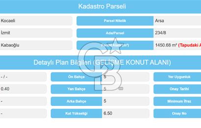 İZMİT KABAOĞLUNDA İMARLI 1450M² MANZARALI SATILIK ARSA