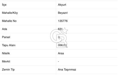 AKYURT BEYAZIT MAHALLESİNDE SATILIK ARSA HİSSESİ 131 m²