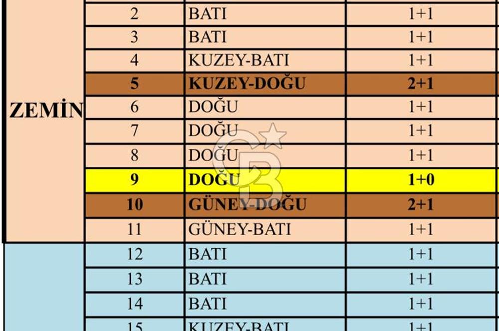GÖKDEMİR GOLD’DA YATIRIMLIK, LÜKS SATILIK 1+1 DAİRE