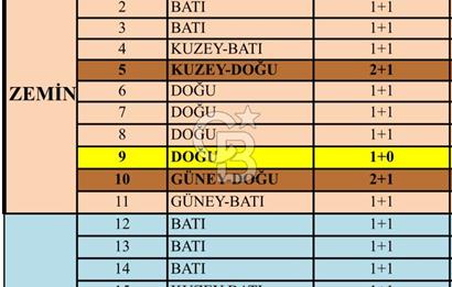 GÖKDEMİR GOLD’DA YATIRIMLIK, LÜKS SATILIK 1+1 DAİRE