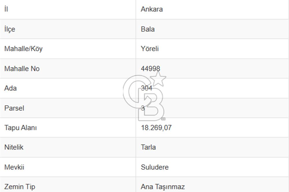 CB VİZYON GÖKHAN KORAL'DAN YÖRELİ DE TEK TAPU YATIRIM FIRSATI