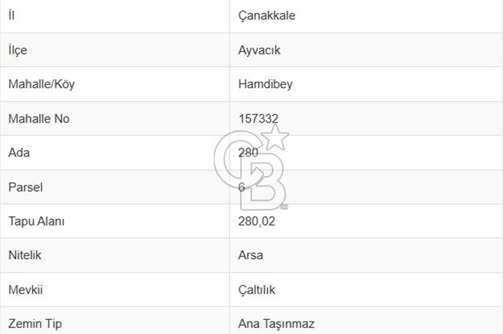 AYVACIK HAMDİBEY' DE KONUT İMARLI ARSA