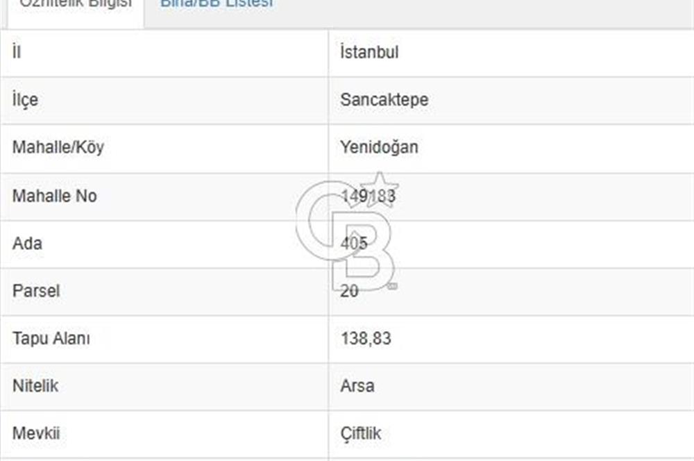 SANCAKTEPE YENİDOĞAN DA SATILIK 4 KAT İMARLI ARSA