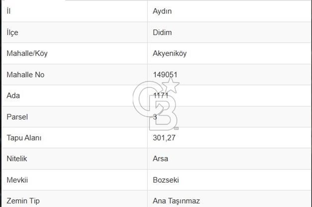 Göl Manzaralı Satılık Villa Arsası
