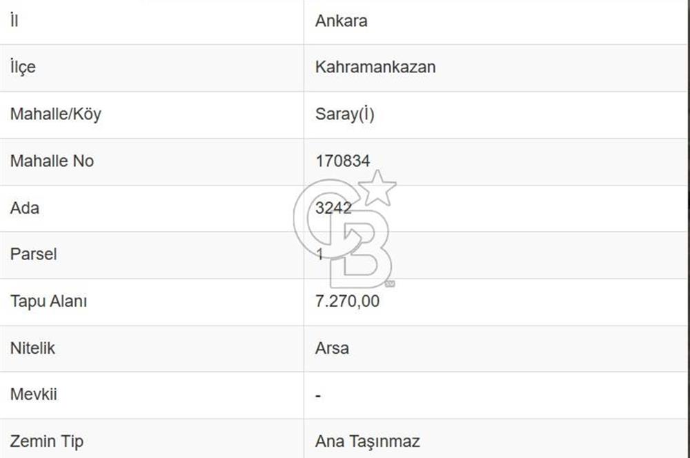 SARAY’DA SANAYİ İMARLI 115 m2 HİSSELİ SATILIK ARSA