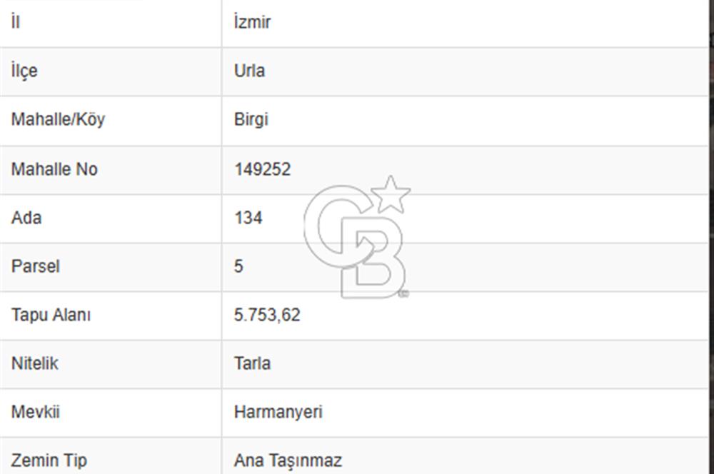 Toprağın Değeri Bugünün Değil, Yarının Hikâyesini Yazar...