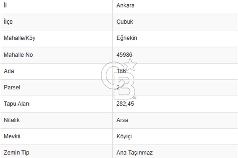 ÇUBUK EĞRİEKİN MAHALLESİ MERKEZİNDE KÖY İMARLI SATILIK ARSA
