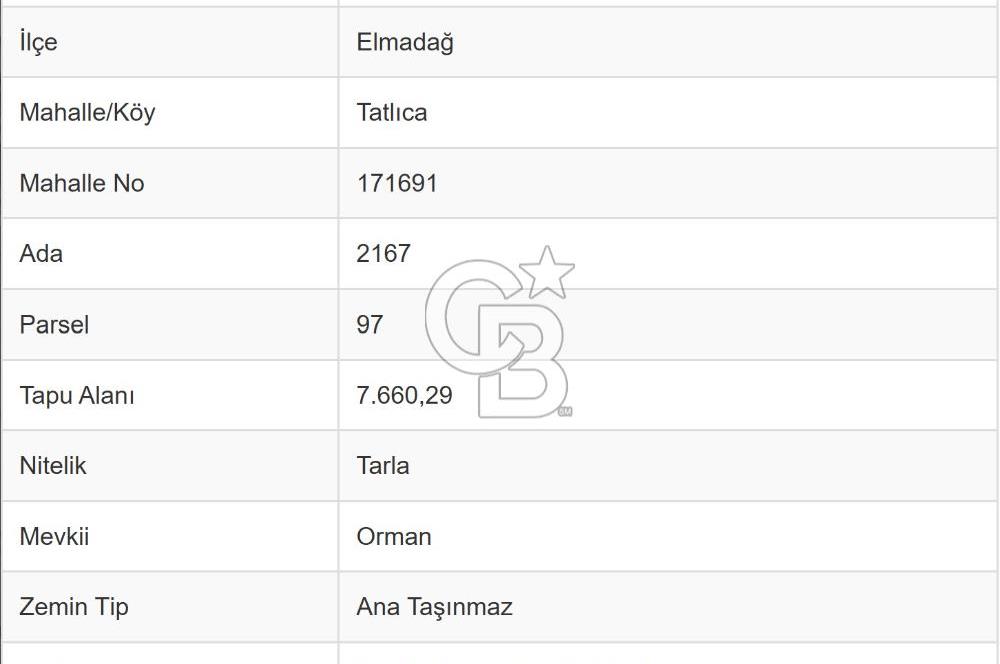CB ODAK'TAN Ankara Elmadağ'da Satılık 7.66 dönüm Tarla