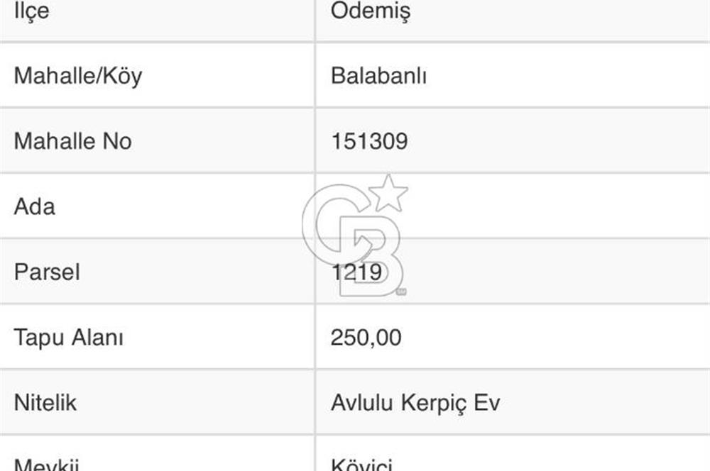 İzmir'de Ödemiş-Tire Yoluna Yakın 250 M2 İmarlı Satılık Arsa