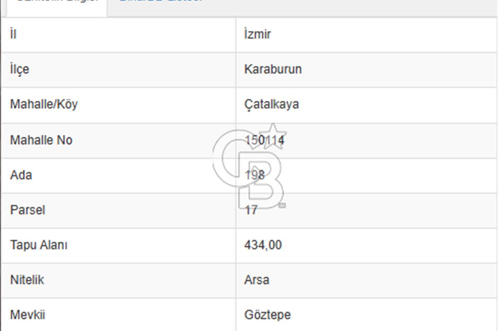Karaburun Mordoğan’da 2 Villalık Fırsat Arsa
