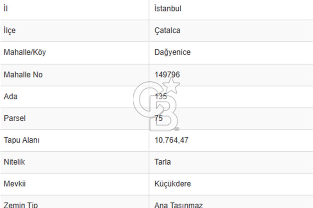 DAĞYENİCE'DE PRESTİJLİ KONUMDA KAÇIRILMAYACAK SATILIK ARSA