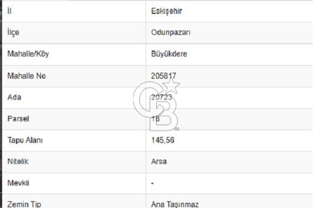 Eskişehir Odunpazarı Konut İmarlı Arsa